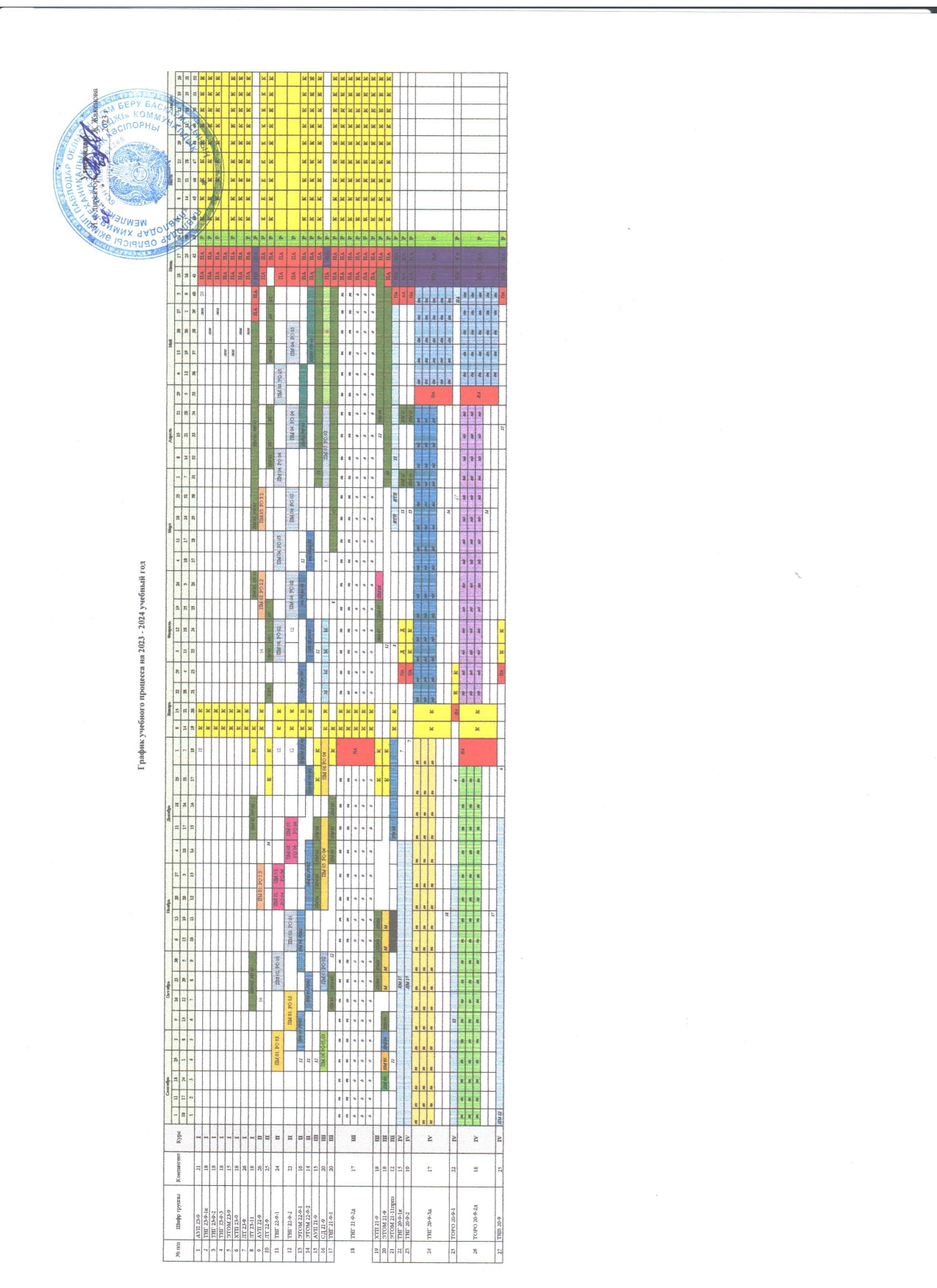 График учебного процесса - ГККП " Хромтауский горно-технический колледж"